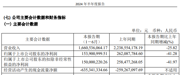 华设集团一名董事因涉嫌短线交易被中国证监会立案