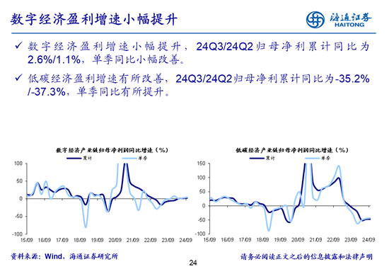 海通策略：全A业绩回升中