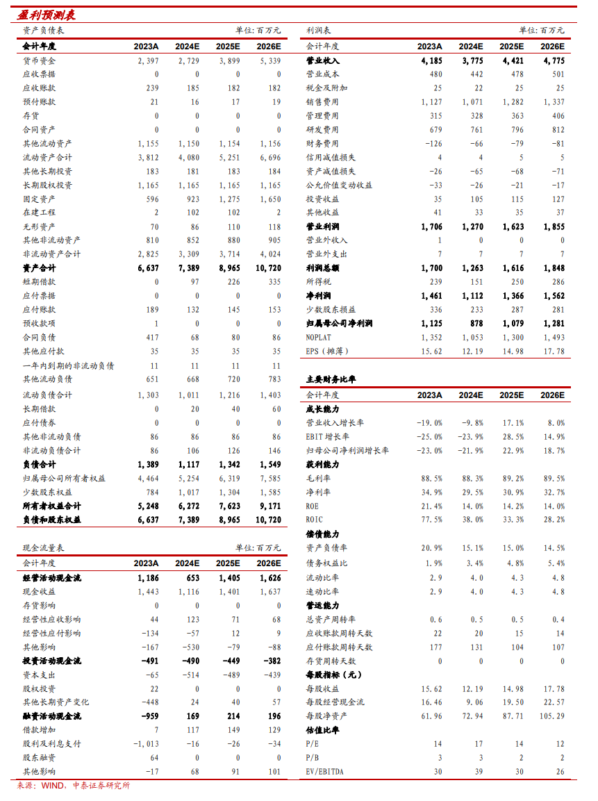 【中泰传媒】吉比特（603444.SH）2024Q3季报点评：Q3承压，但底部已现