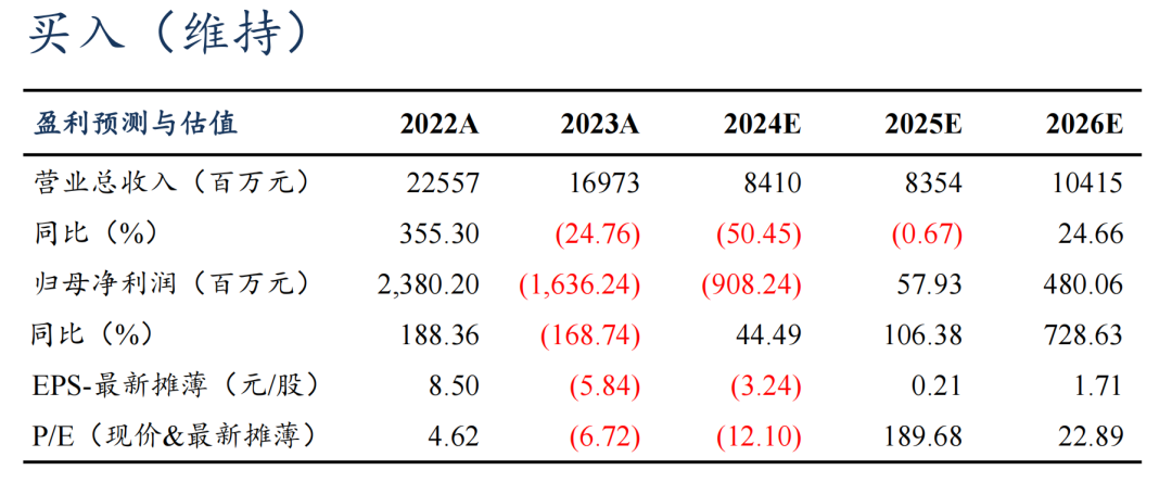 【东吴电新】德方纳米2024年三季报业绩点评：碳酸锂跌价业绩承压，加工费已触底