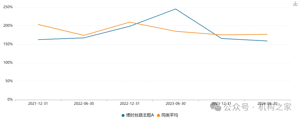 沙炜多只在管产品迎新面孔，博时基金人事震荡、谁将被挤下牌桌？