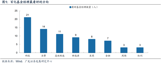 广发策略：巨变之下，经过一段冷静期，百亿经理如何看市场？