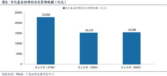 广发策略：巨变之下，经过一段冷静期，百亿经理如何看市场？