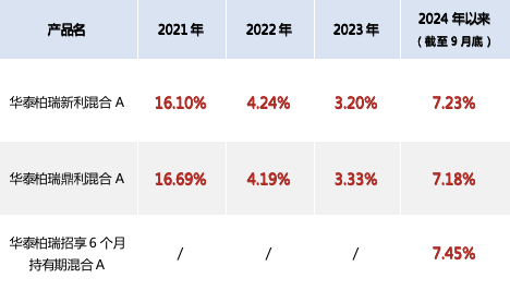 股票升温，布局二级债基的机会来了？