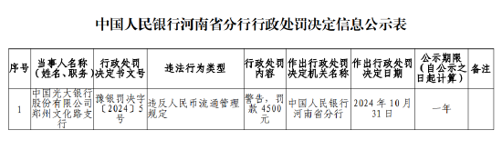 光大银行郑州文化路支行因违反人民币流通管理被罚款4500元