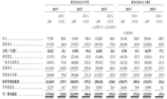 “大疆教父”李泽湘创办的希迪智驾冲刺港股：估值90亿，红杉与百度是股东