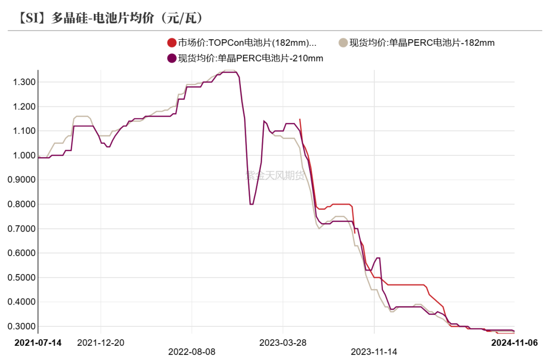 工业硅：供需双减