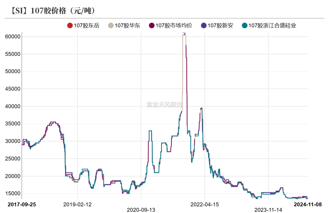 工业硅：供需双减