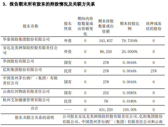 前三季度巨亏7.5亿！友邦系老将加盟 华泰人寿能否重振“小而美”风采？